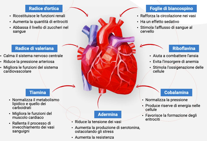 Cardiol Benefici